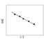 Resin Molding and Rheology, Session 15: "Damping Reaction Rate Equation"