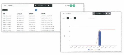 現場の作業フロー管理！倉庫実行システム『TRANZAC WES』