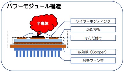 『DBC基板(Direct Bonded Copper)』