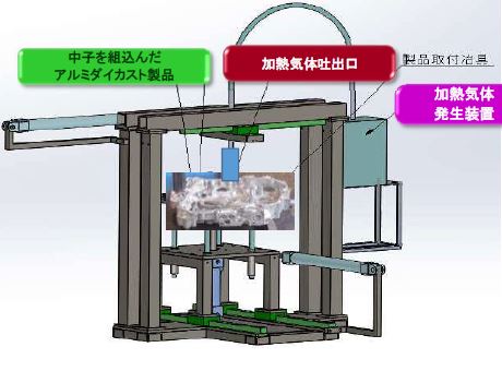 中子崩壊装置『コア・バーン：CORE BURN』