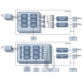 IP コア『IP_SMPTE2110』