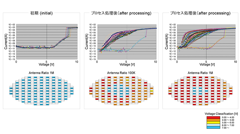 チャージアップモニタウエハ(8インチ、12インチ)