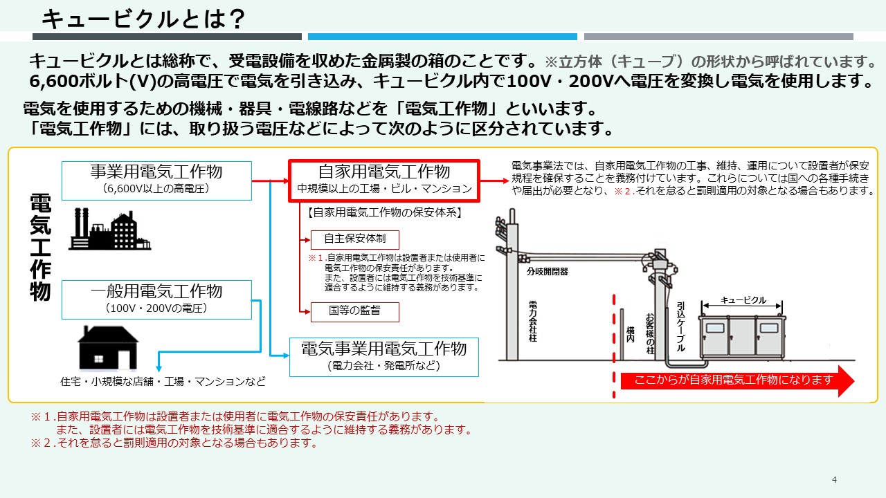 「コロナ時代に、こうすれば出来る！賢くキュービクル設備更新」