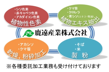 植物性原料　製造・加工サービス