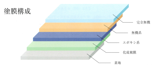 【防汚/高硬度/親水性】低汚染型内外装パネル/ビュークリーンGC