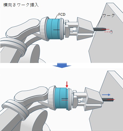 新製品】ロボットハンド向け芯ずれ補正ユニット※横向き使用対応