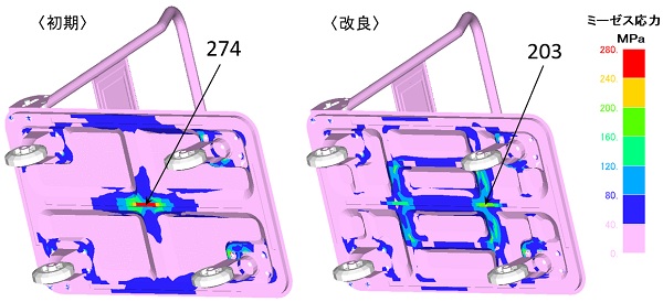 構造解析受託サービス