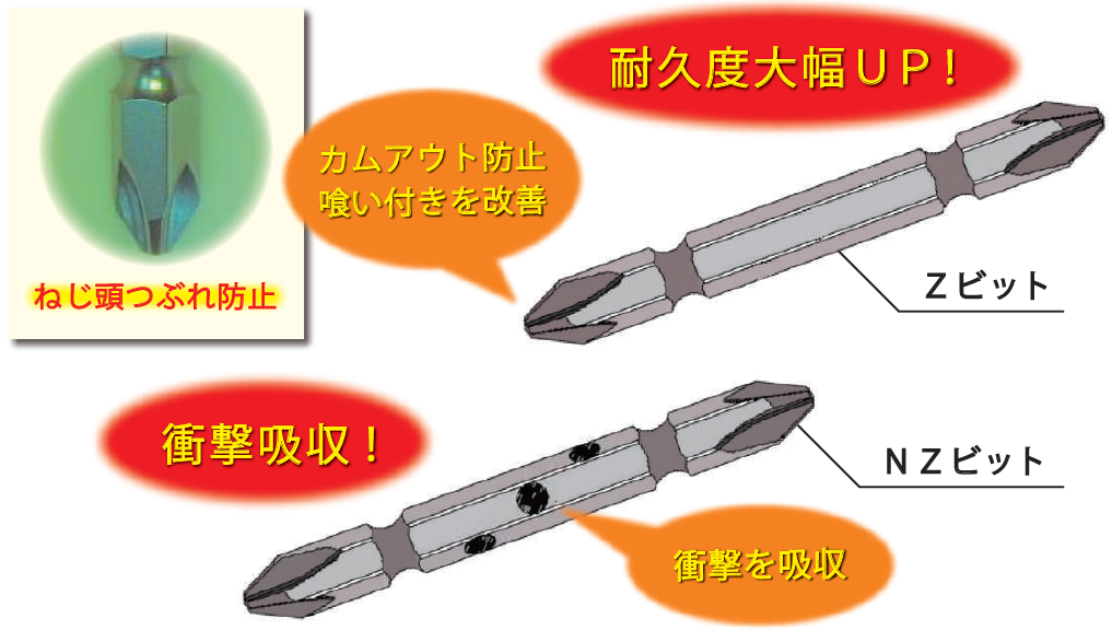 ファスナー製品】Zビット | 日東精工 - Powered by イプロス