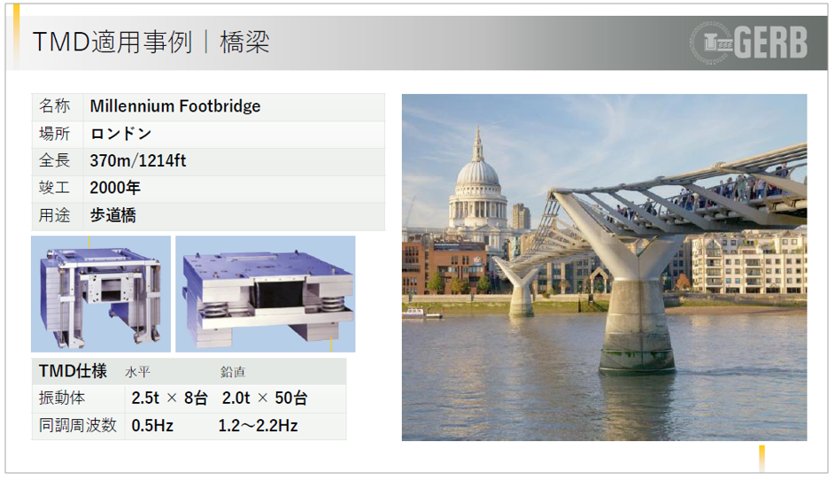 【資料】TMD適用事例