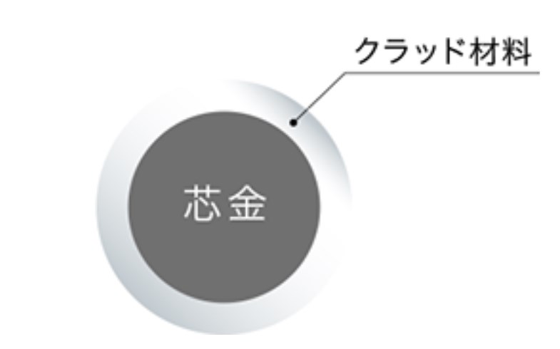 タングステン・モリブデン等　伸線・極細加工　『クラッド』