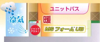 浴室下部基礎断熱材 「MSフォームUB」