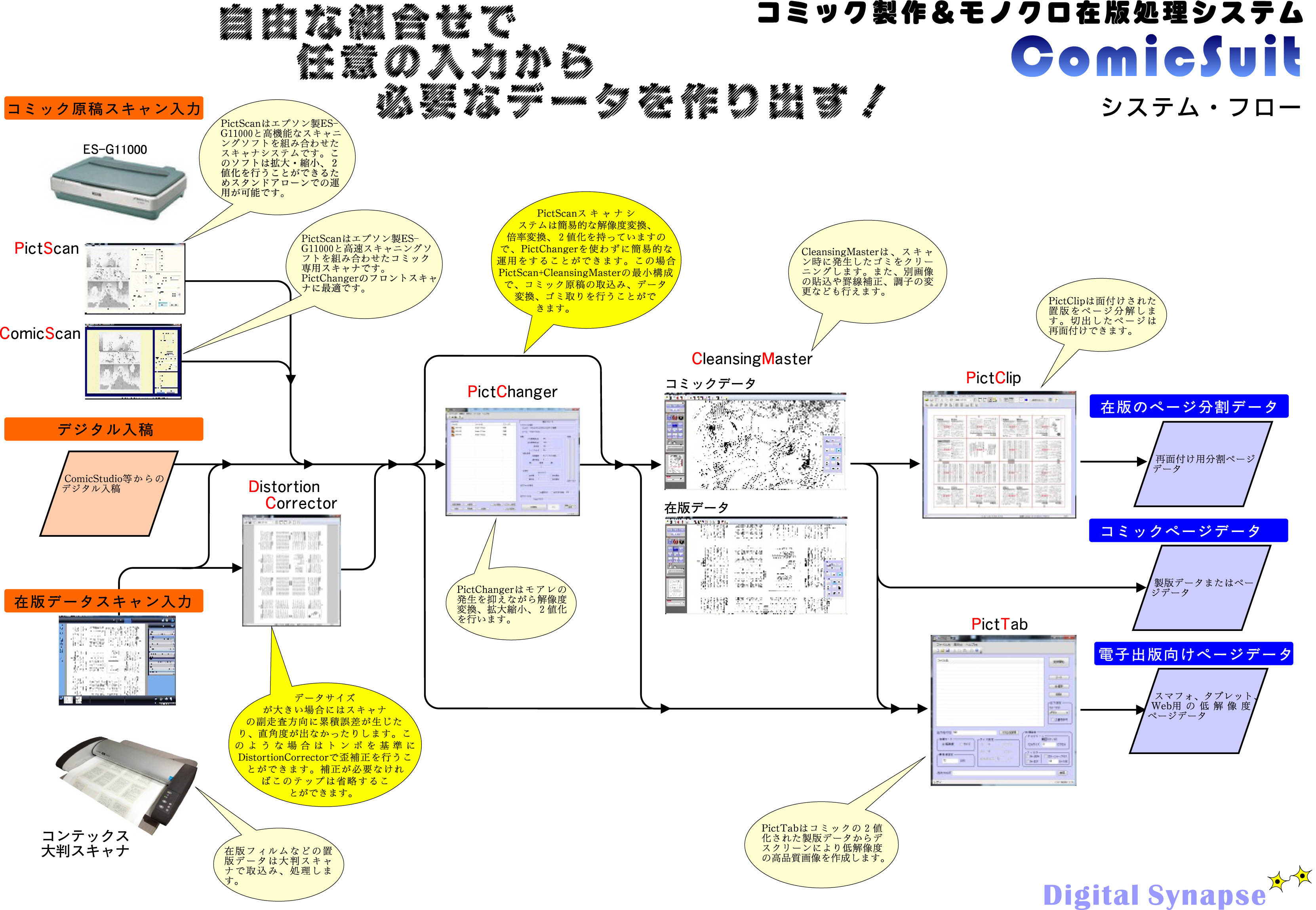 コミック制作システム/在版モノクロフィルムデジタル化システム