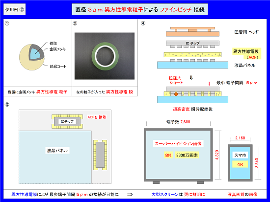 4-3 ファインピッチ接続