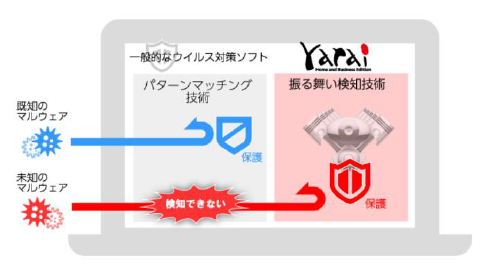 エンドポイントセキュリティ『FFRI yarai』