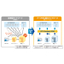 DDS-compliant network RTI Connext DDS