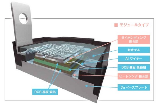 ギ酸還元真空リフロー用はんだペースト『Eシリーズ』 | 弘輝（KOKI