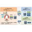 i-Reporter Implementation Case: "Okamoto Glass"