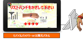 リストバンドタグでのスタンプラリーについて
