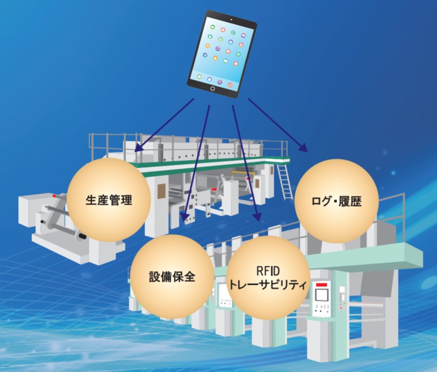 【デモ機有】生産管理システム『Pack Passport』