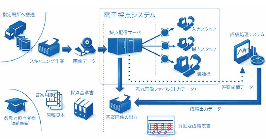 株式会社ジェットのサービス紹介
