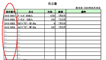【提案事例】商品の共通コード化で発注時のミスを減らし管理を楽に