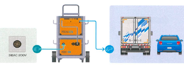 【コンセプト提案】POCHA PLUS