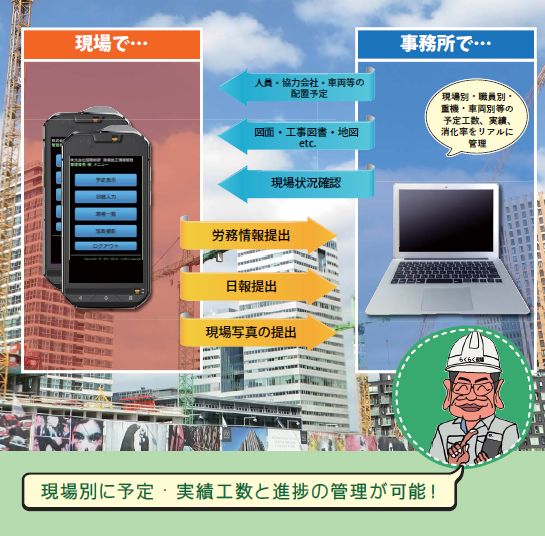 現場の稼働の見える化システム『らくらく現場』