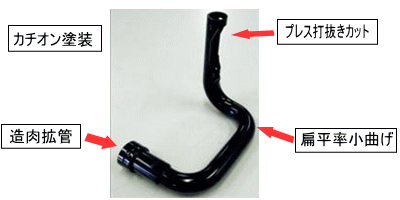 自動車向け安全部品