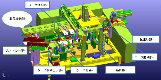 箱折機 (カートニングマシン)  ～生産ラインの効率化に～
