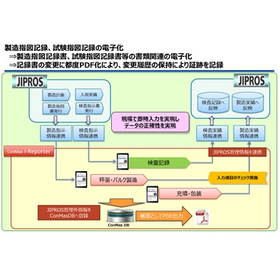 医薬・化粧品製造業向け生産管理システム　ペーパレス（電子化）運用