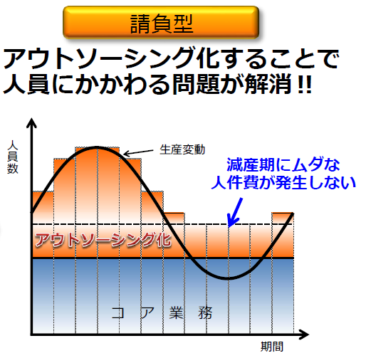 3N職場アウトソーシング