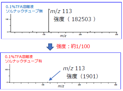 【アプリケーションデータ】TFA除去による負イオンの測定例（2）