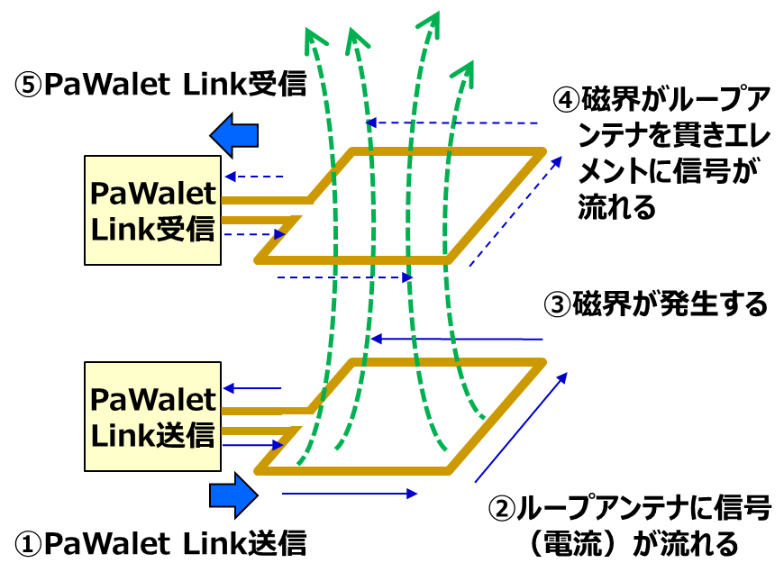 Nessum AIRとは