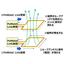 Nessum AIRとは