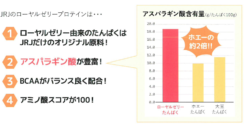 【OEM製品】ローヤルゼリープロテインの特長 