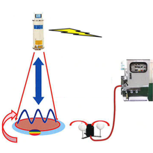 油膜処理装置『AT-010』