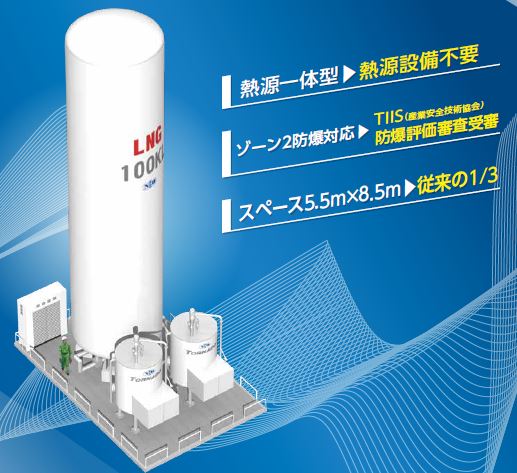 熱源一体型LNG気化器『TORNADO α』 | イプロスものづくり