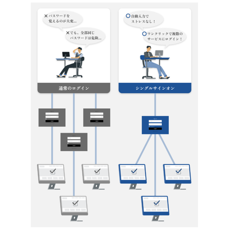 06_シングルサインオン(SSO)とは？.PNG