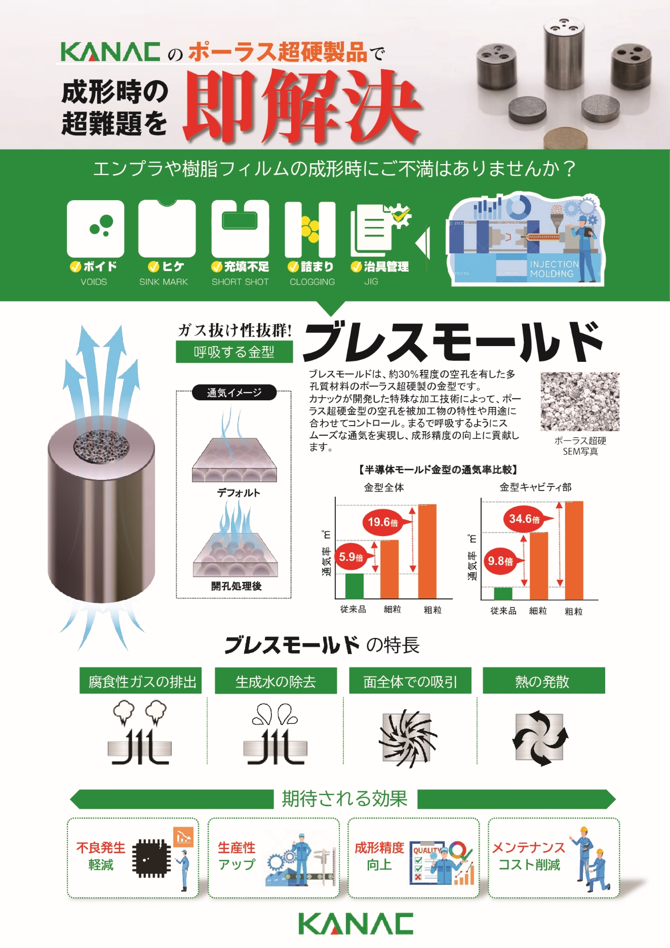 ブレスモールド