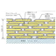 High corrosion-resistant surface treatment: Dacrotized treatment