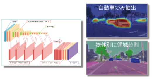 ディープラーニングの一貫サービス