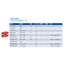 水系インクジェットインキ向け湿潤分散剤 製品画像