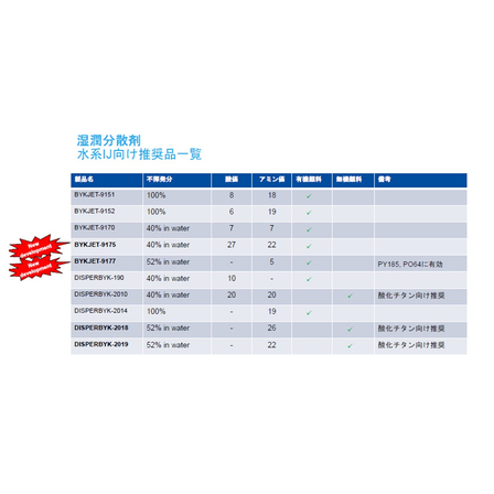 水系IJ向け湿潤分散剤.jpg