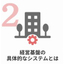 経営基盤力＜経営基盤の具体的なシステムとは＞