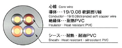 センサーケーブルシリーズ