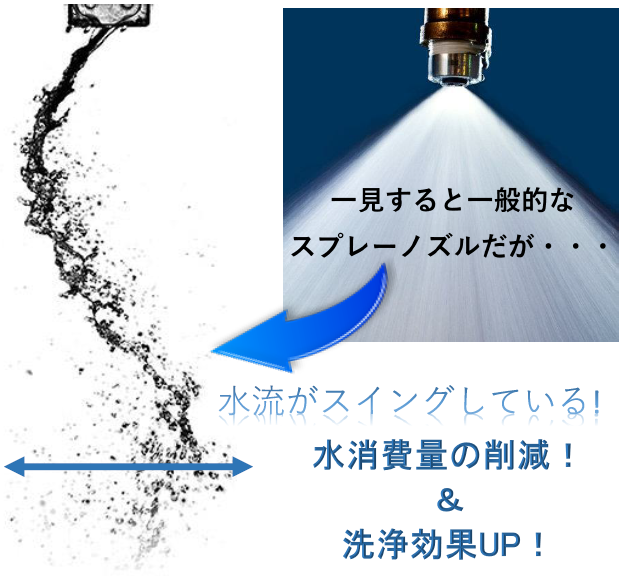 揺動ジェットノズル【可動部品無しで揺動！】 トミタ | イプロスものづくり