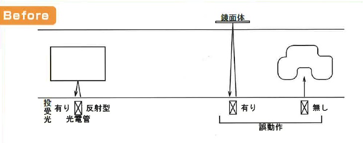 【事例】光電管の誤作動防止のポイント