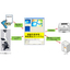 System Solution: Organizational Photo Management and Inspection Sheet Output System