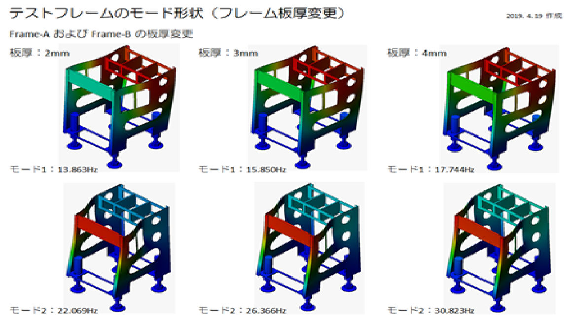 機械設計、CAE解析サービス