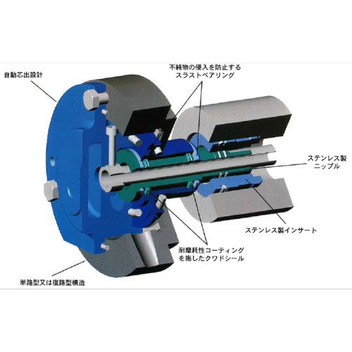 ジョンソン社 製鉄業界向け ロータリージョイント 日本ジョイント イプロスものづくり
